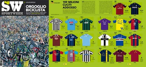 Sponsor maglie Serie A 2013-2014: ecco chi guadagna di più