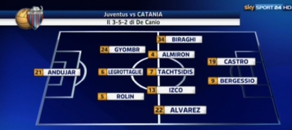 Juventus &#8211; Catania 4-0 in diretta | Tempo Reale: gol di Vidal, Pirlo, Tevez e Giovinco