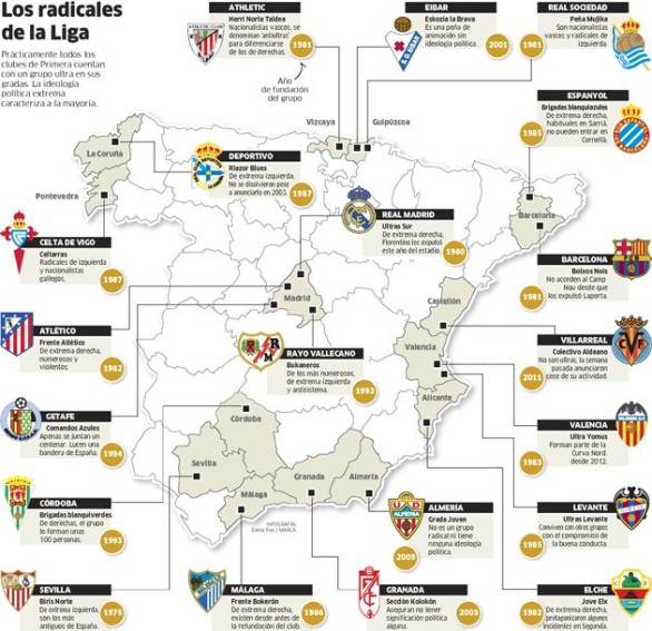 Il governo spagnolo dopo la morte del tifoso: &#8220;Elimineremo i gruppi ultras dal calcio&#8221;