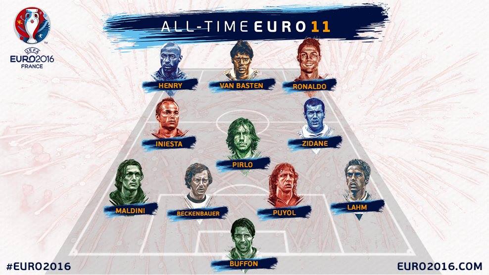 Europei di calcio, la top 11 di tutti i tempi: ci sono tre italiani