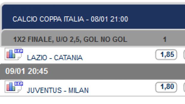 Pronostici e quote quarti di finale Coppa Italia | Lazio-Catania e Juventus-Milan