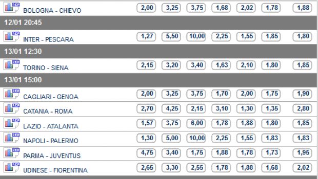 Pronostici e Quote Serie A 20ª Giornata | Apre Bologna-Chievo, poi l’Inter. Domenica tutte le altre