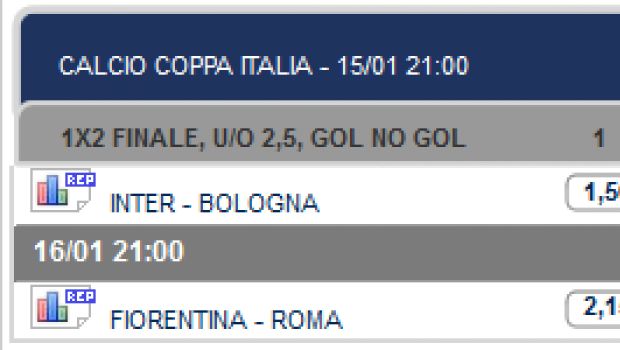 Pronostici e quote quarti di finale Coppa Italia | Inter-Bologna e Fiorentina-Roma