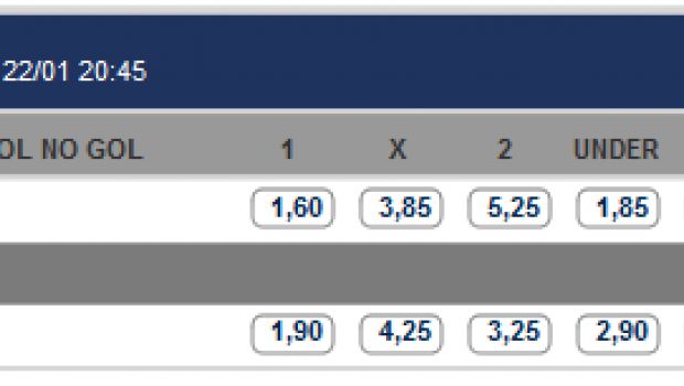 Pronostici e Quote Semifinali di Coppa Italia | Juventus-Lazio e Roma-Inter