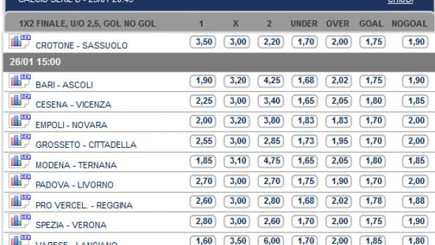 Pronostici e Quote Serie B 23ª Giornata | Inizia Crotone-Sassuolo, domani le altre, lunedì Juve Stabia-Brescia