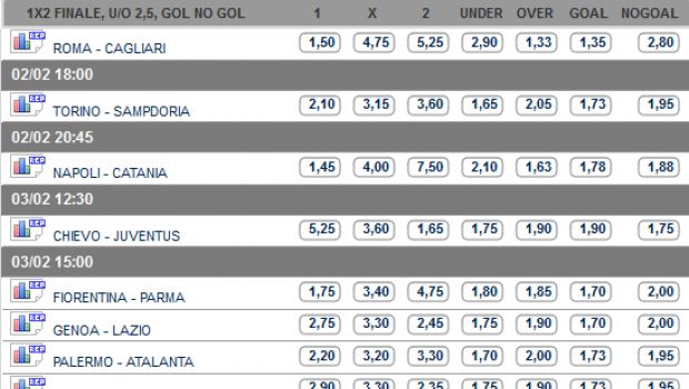 Pronostici e Quote Serie A 23ª Giornata | Stasera Roma-Cagliari, domani il Napoli e domenica tutte le altre