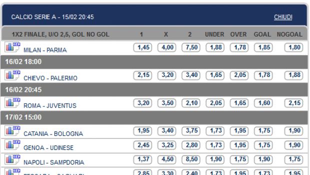 Pronostici e Quote Serie A 25ª Giornata | Al via con Milan-Parma, ma spiccano Roma-Juve e Fiorentina-Inter