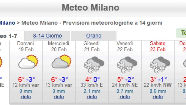 Derby Inter-Milan a rischio rinvio: nevicherà per tutto il fine settimana a Milano
