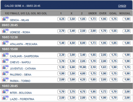 Pronostici e Quote Serie A 28ª Giornata | Sabato Udinese-Roma, domenica Juve-Catania, il clou è Lazio-Fiorentina