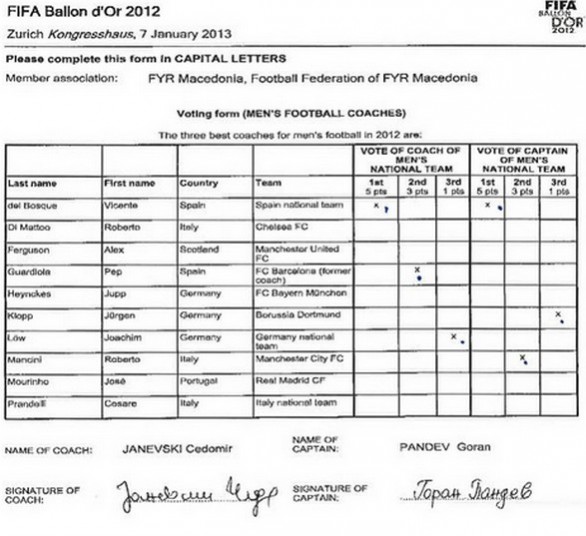 Fifa sbugiarda Pandev: ecco la foto che dimostra che non votò per Mourinho