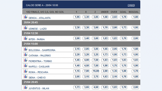 Pronostici e Quote Serie A 33ª Giornata | Apre Genoa-Atalanta, poi Udinese-Lazio. Il clou domenica con Milan Juve