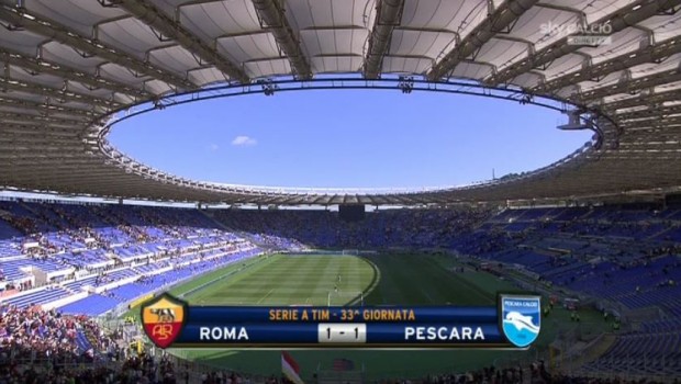 Roma – Pescara 1-1 | Risultato finale |  Destro risponde a Caprari, pareggio inutile per i giallorossi
