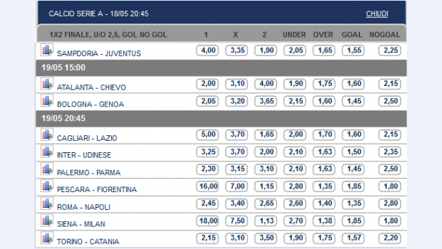 Pronostici e Quote Serie A Ultima Giornata | Le partite chiave tutte domenica, alle 20.45