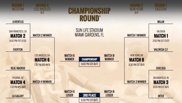 Guinness Champions Cup: calendario e dirette tv di Juventus, Milan ed Inter in America