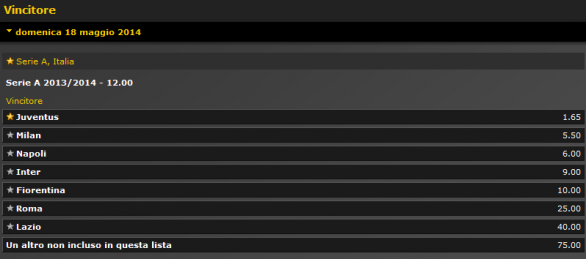 Quote Vincente Serie A 2013/2014: Juventus largamente favorita davanti a Milan e Napoli