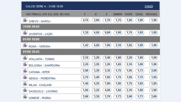 Pronostici e Quote Serie A 2ª Giornata | Apre il Napoli, poi rivincita tra Juve e Lazio. Domenica le altre