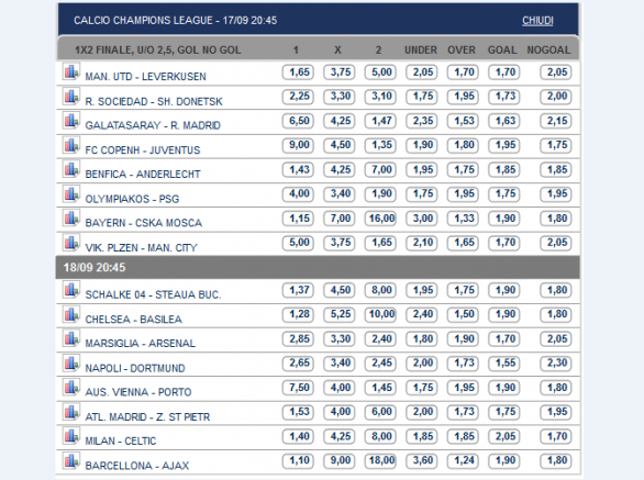 Pronostici e Quote Champions League | Copenaghen-Juventus, Napoli-Dortmund e Milan-Celtic