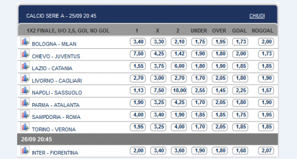 Pronostici e Quote Serie A 5ª Giornata | Napoli-Sassuolo, Samp-Roma e Chievo-Juve, ma il clou è domani con Inter-Fiorentina