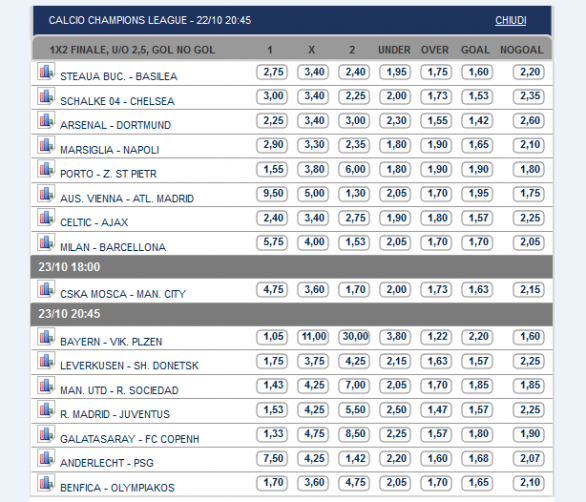 Pronostici e Quote Champions League | Milan-Barcellona, Marsiglia-Napoli e Real Madrid-Juventus