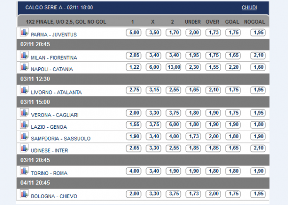 Pronostici e Quote Serie A 11ª Giornata | Apre Parma-Juve, poi Milan-Fiorentina e Napoli-Catania. La Roma a Torino, domenica