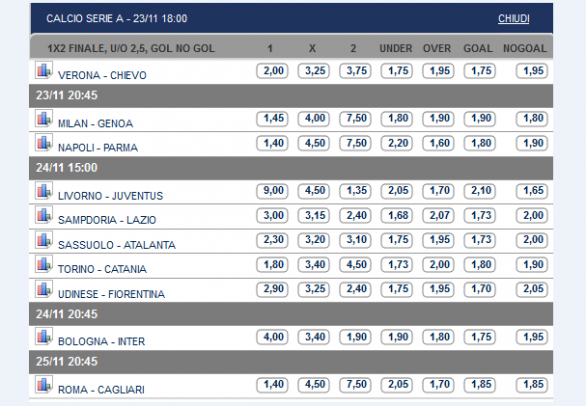 Pronostici e Quote Serie A 13ª Giornata | Napoli e Milan anticipano, Juve e viola domenica, Inter serale, Roma lunedì