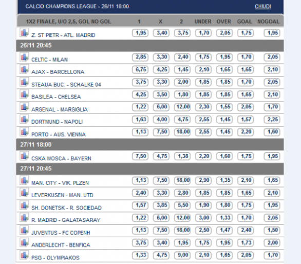 Pronostici e Quote Champions League | Borussia Dortmund-Napoli, Celtic-Milan, Juve-Copenaghen