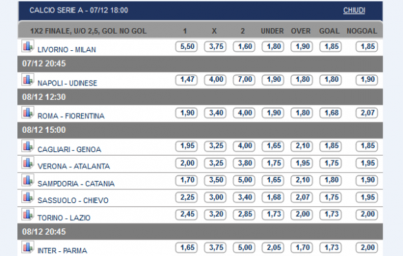 Pronostici e Quote Serie A 15ª Giornata | Roma-Fiorentina è il clou, oggi Livorno-Milan e Napoli-Udinese