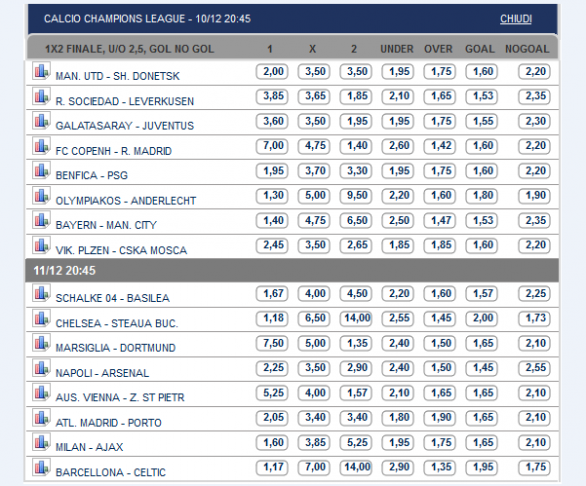 Pronostici e Quote Champions League | Galatasaray-Juventus, Napoli-Arsenal, Milan-Ajax