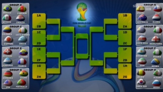 Sorteggio Mondiali 2014, la diretta: Italia nel girone con Uruguay, Costa Rica e Inghilterra