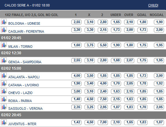 Pronostici e Quote Serie A 22ª Giornata | Milan-Torino di sabato, il clou è Juve-Inter