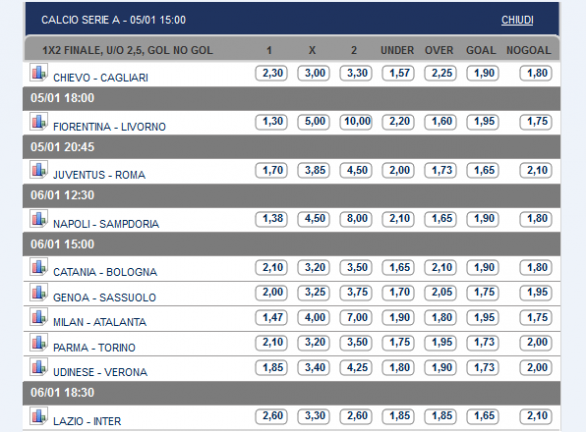 Pronostici e Quote Serie A 18ª Giornata | Juve-Roma è il clou, chiude Lazio-Inter