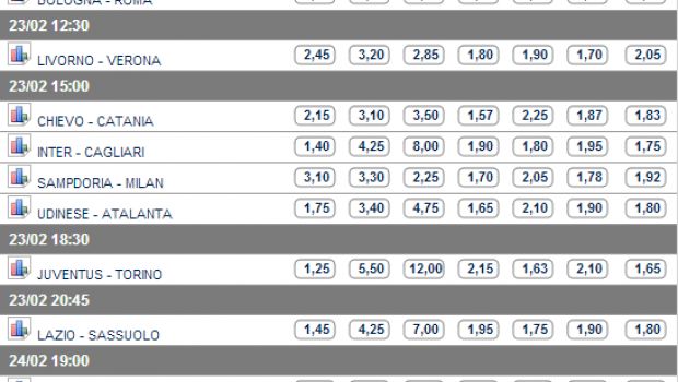 Pronostici e Quote Serie A 25ª Giornata | Apre Bologna-Roma, Juve-Toro domenica, chiude Napoli-Genoa