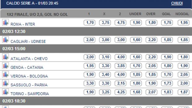 Pronostici e Quote Serie A 26ª Giornata | Apre Roma-Inter, chiudono Milan-Juve e Fiorentina-Lazio