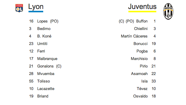 Lione &#8211; Juventus 0-1 | Europa League, quarti | Risultato finale: gol di Bonucci