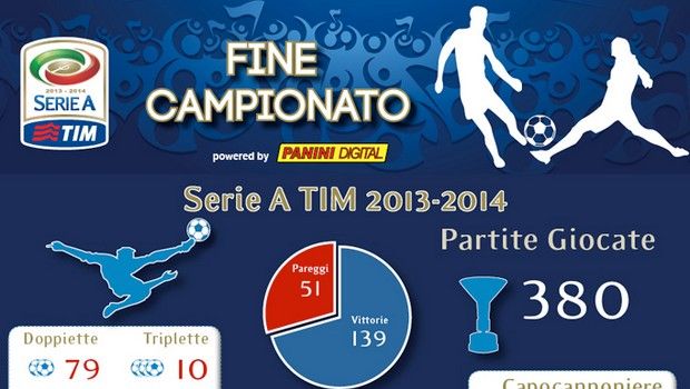 Serie A 2013-2014, le statistiche: Tevez e Berardi da record
