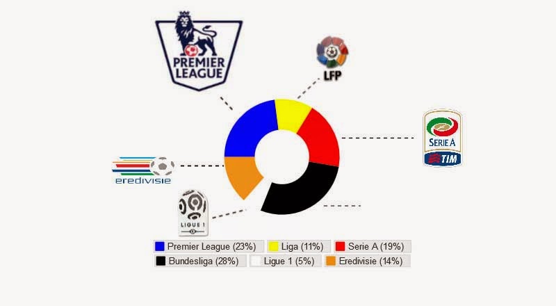 Semifinali Mondiali: 14 calciatori sono di Serie A (l&#8217;Argentina è la Nazionale più &#8220;italiana&#8221;)