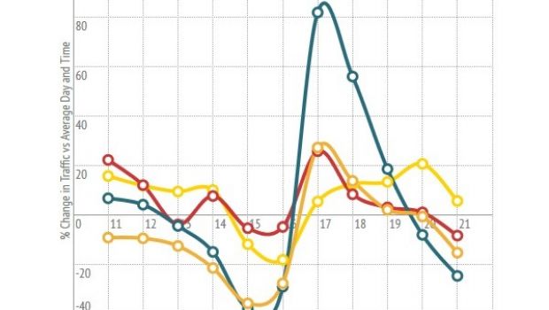 Il traffico su Youporn durante i Mondiali: aumento dopo Italia-Inghilterra