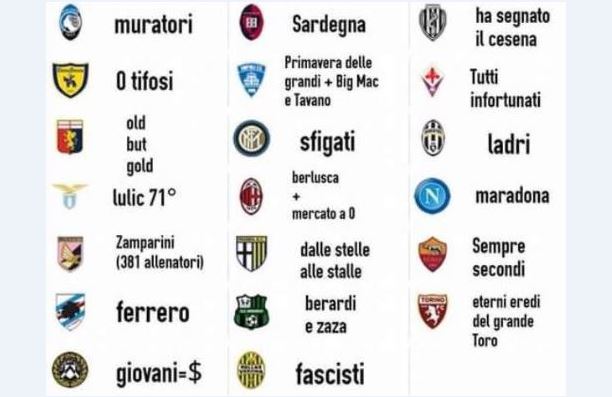 Qual è il primo pensiero del tifoso medio su ogni squadra di Serie A? Ecco la foto…