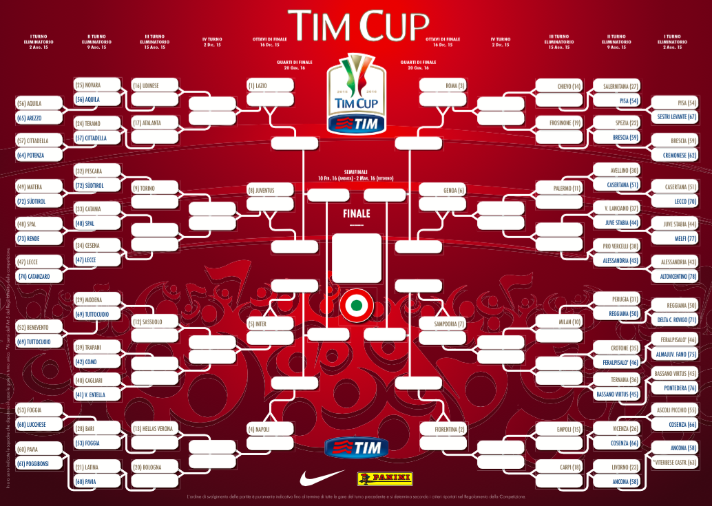 Coppa Italia 2015/2016: le date del quarto turno e degli ottavi di finale
