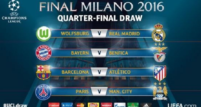 Sorteggio quarti Champions League