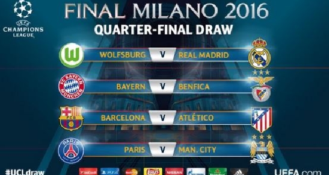 Sorteggio Champions League | Quarti di finale | Tutti gli accoppiamenti