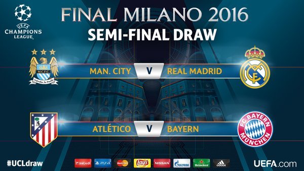 Champions League | Sorteggio semifinali | Real-City e Bayern-Atletico