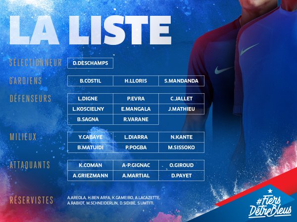 Fancia - Convocati Euro 2016
