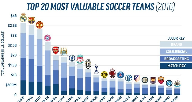 Club ricchi mondo Forbes