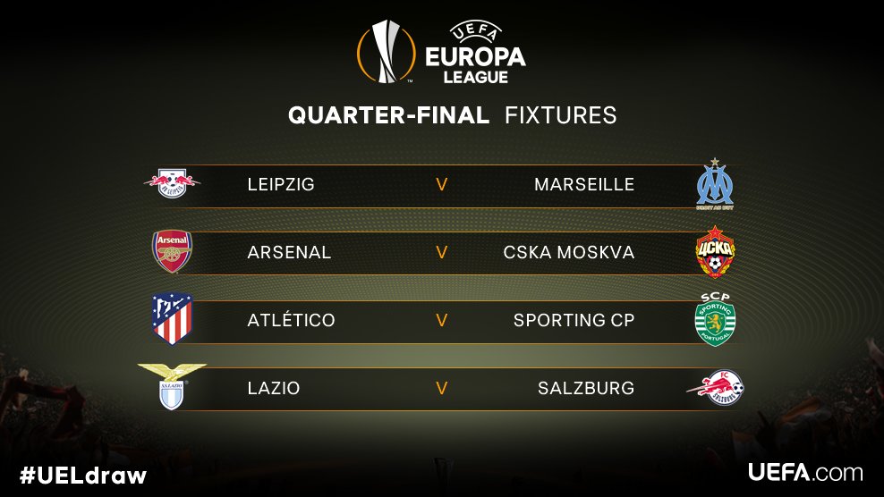 Sorteggi Europa League, quarti di finale: Lazio-Salisburgo