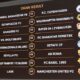 Sorteggi Europa League ottavi marzo 2020 Roma e Inter